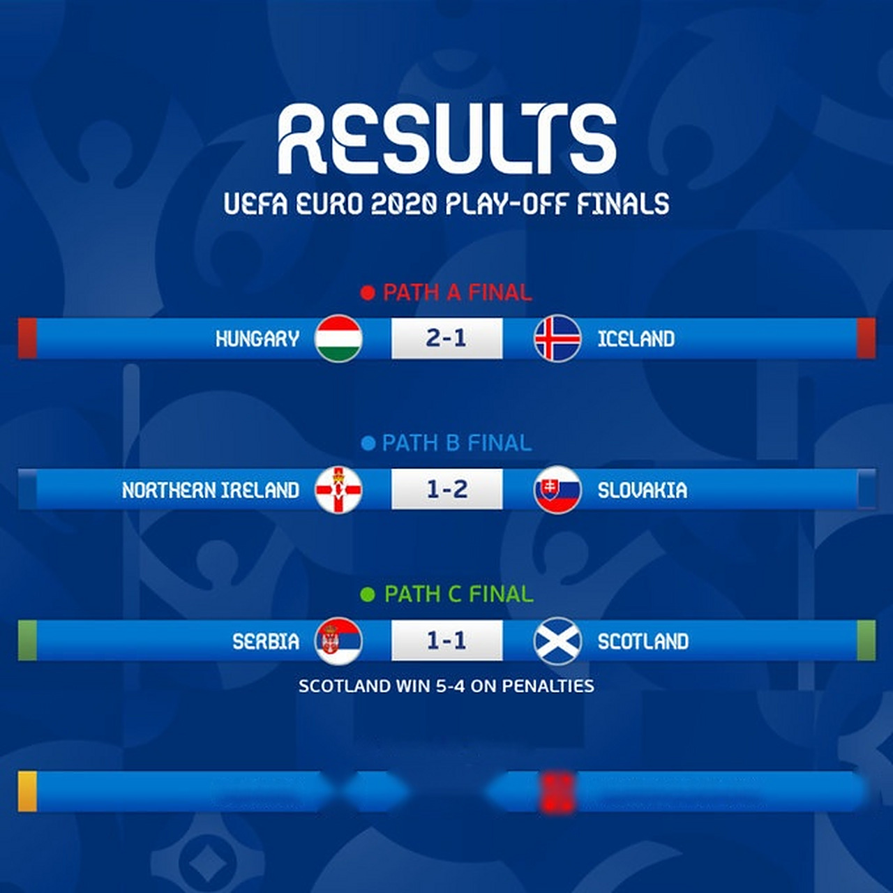 斯洛伐克国家队告负匈牙利，提前无缘晋级的简单介绍