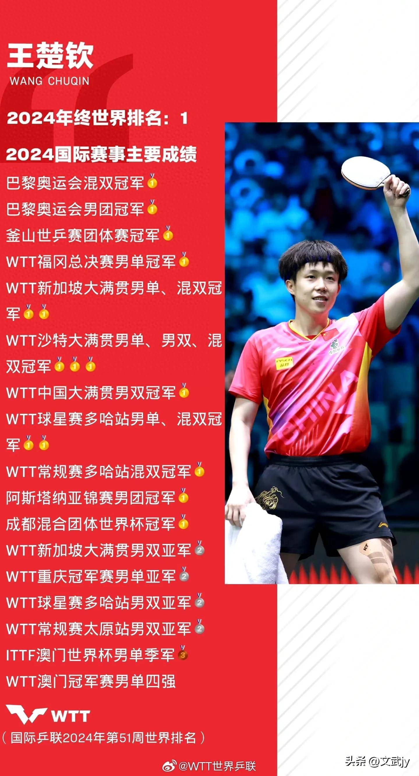 奥运会再创历史，冠军实至名归的简单介绍